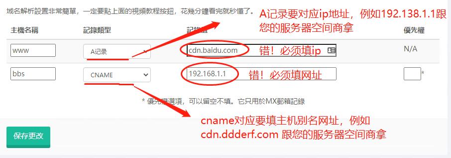 搞错a记录和cname的记录值也不允许